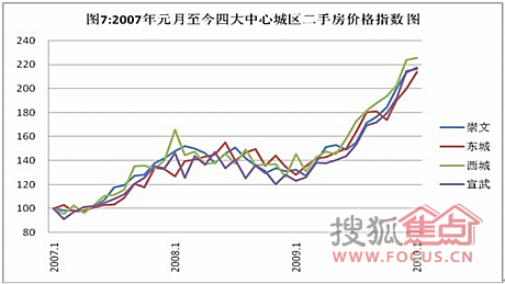 郑州二手房行情走势2018_2020年郑州市二手房价格走势分析