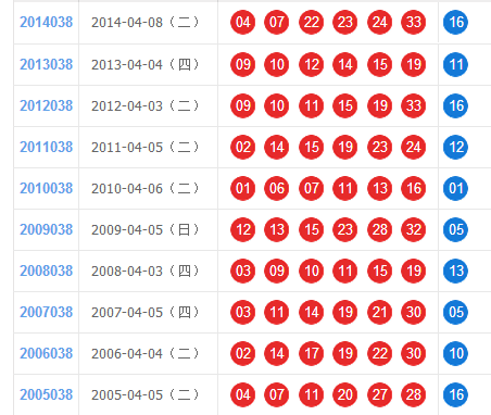 百度双色球基本走势图开奖结果_百度双色球基本走势图开奖结果查询