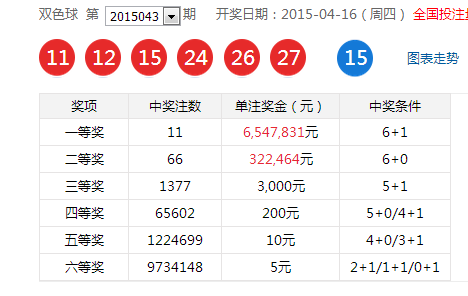 百度双色球基本走势图开奖结果_百度双色球基本走势图开奖结果查询