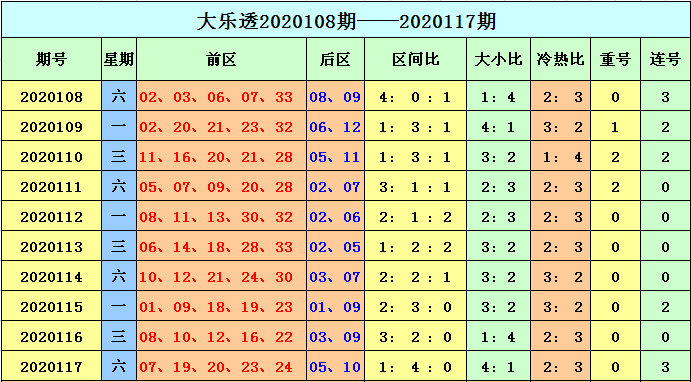 90期大乐透走势分析_90期大乐透走势分析图