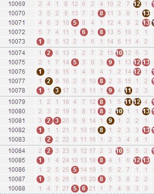 双色球走势带坐标新浪_双色球走势图连线带坐标新浪