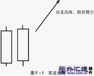 如何判断一段走势类型完成了_如何判断一只股票走势结束的视频