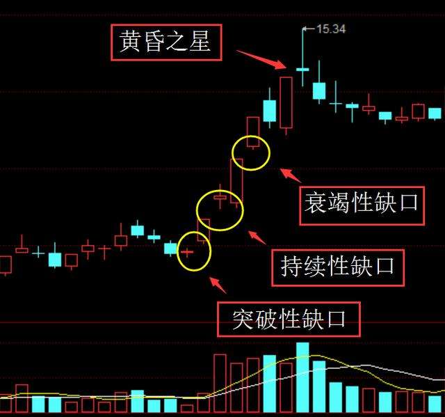 如何判断一段走势类型完成了_如何判断一只股票走势结束的视频