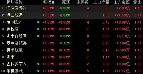 2022年2月18日大盘走势预测的简单介绍