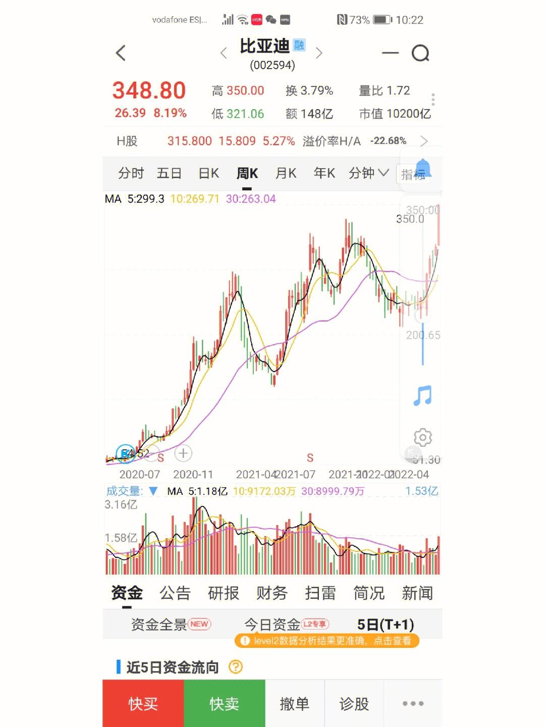 比亚迪股票十个月走势图_比亚迪股票十个月走势图最新