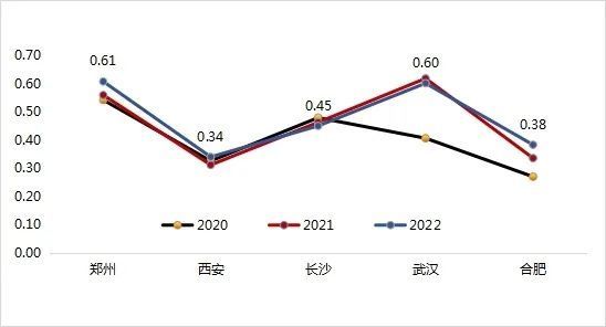 关于乌兰浩特市近五年的房价走势的信息