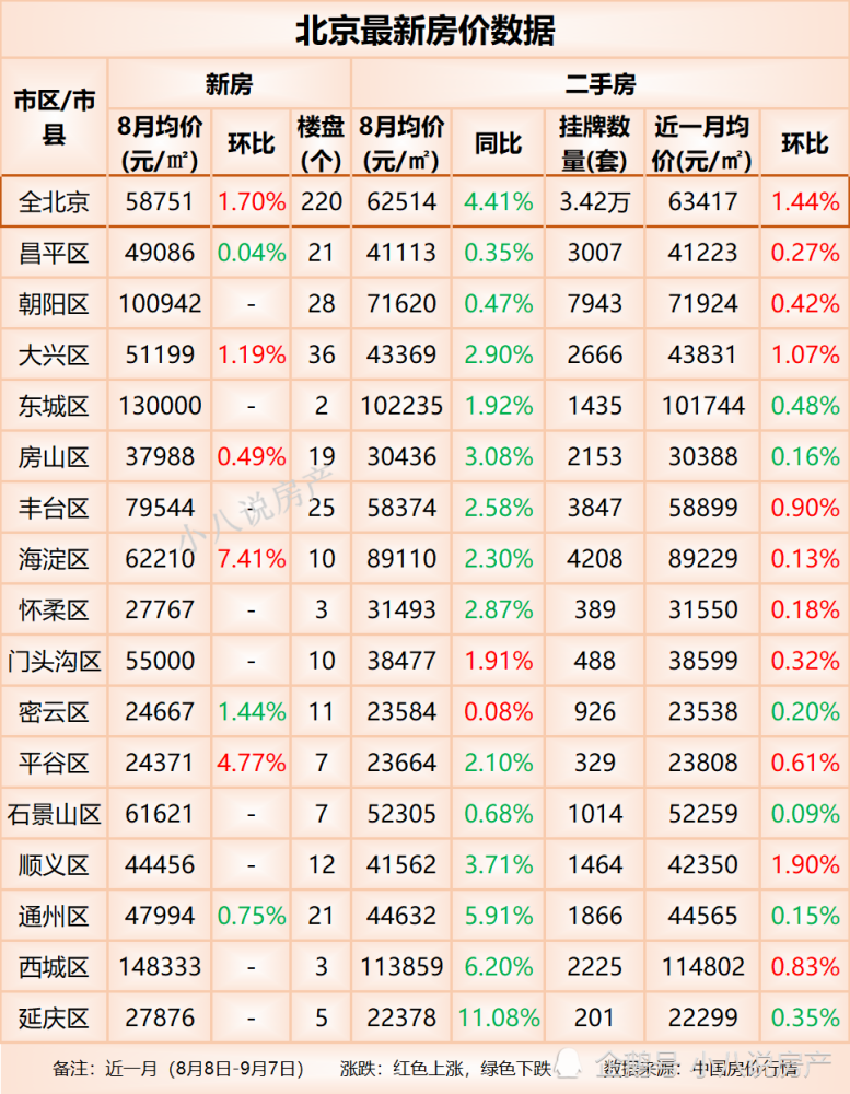 关于乌兰浩特市近五年的房价走势的信息