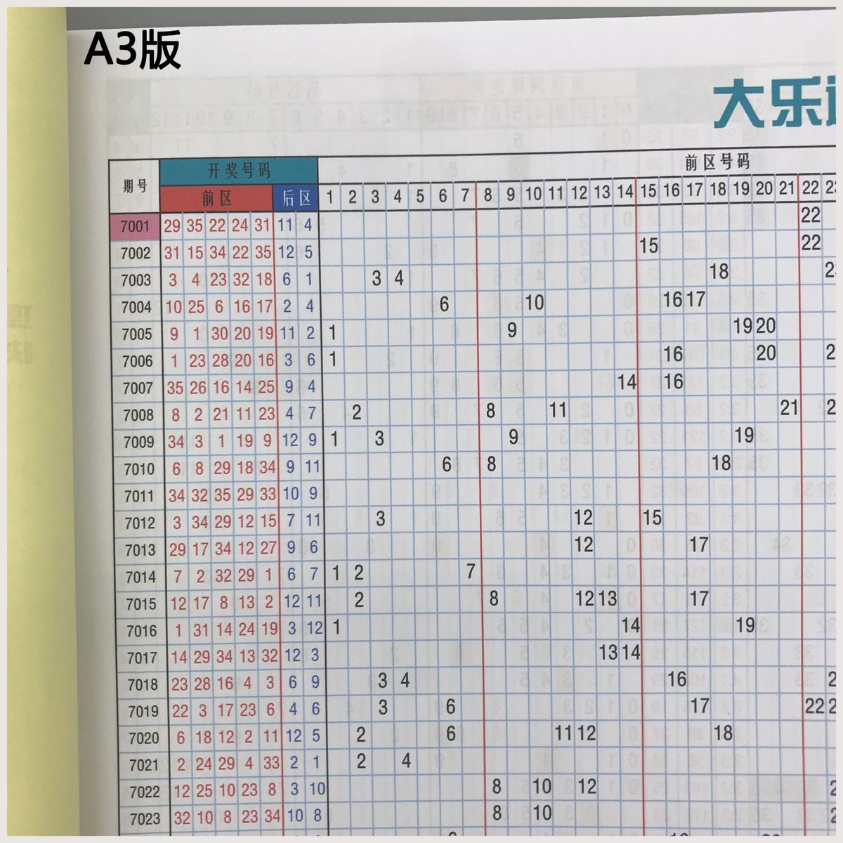 2007年大乐透走势图基本走势_2007年大乐透全部走势图南方双彩网