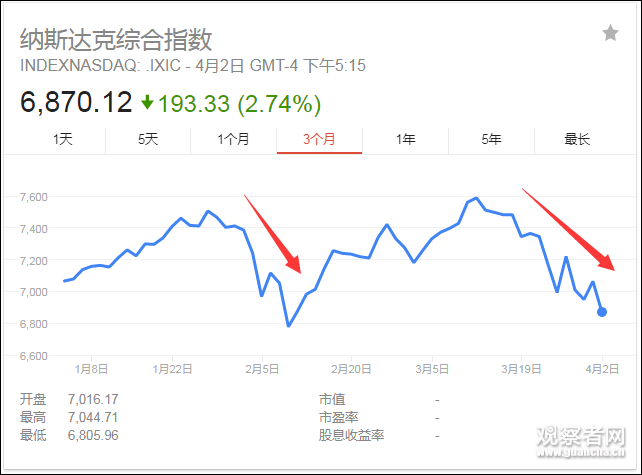 3月6日美股行情预测走势_3月6日美股行情预测走势图