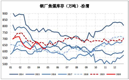 2016年焦煤期货走势图_2016年焦煤期货走势图解