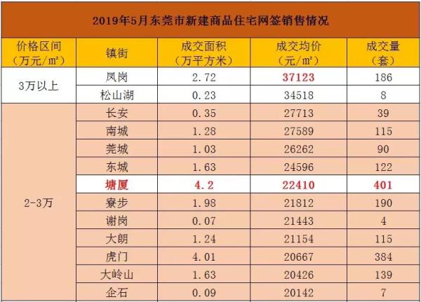 关于东莞房价走势2015年的信息