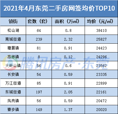 关于东莞房价走势2015年的信息