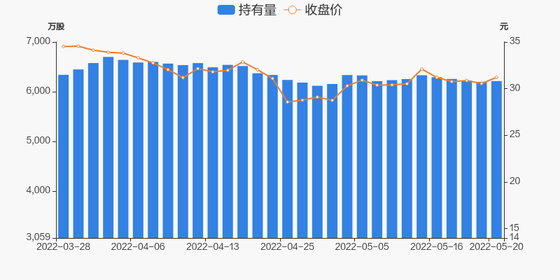 东阿阿胶股票行情走势_东阿阿胶股票行情走势图