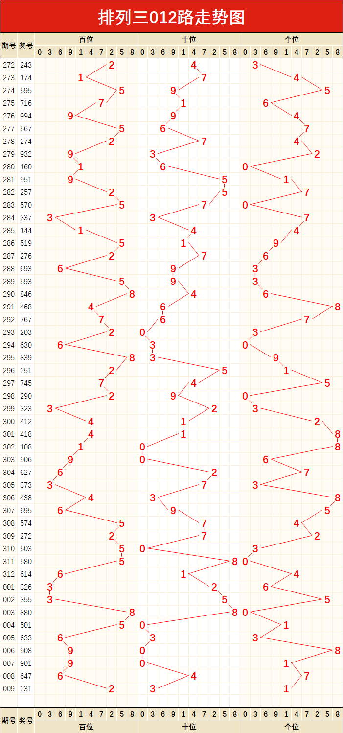 排列三走势图专业版彩经网_排列三走势图带连线专业版彩经网