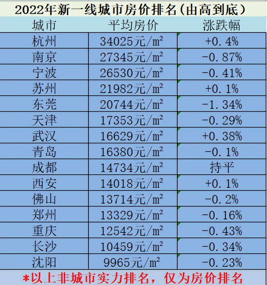 广州房价2022最新房价走势_广州房价2022最新房价走势如何