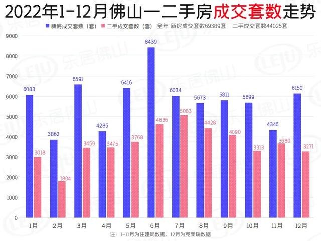 广州房价2022最新房价走势_广州房价2022最新房价走势如何