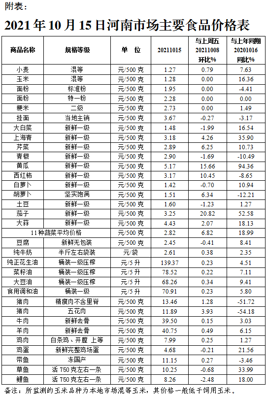 2022年蔬菜行情走势图_2022年蔬菜行情走势图片