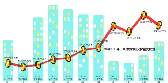 深圳二手房调控后房价走势_深圳二手房调控后房价走势如何