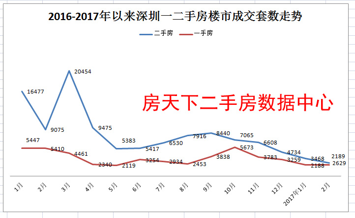 深圳过去20年房价走势曲线图的简单介绍