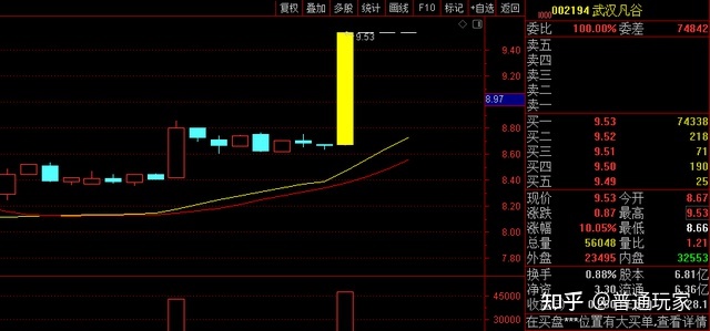 关于中兴通讯停牌后股价走势的信息