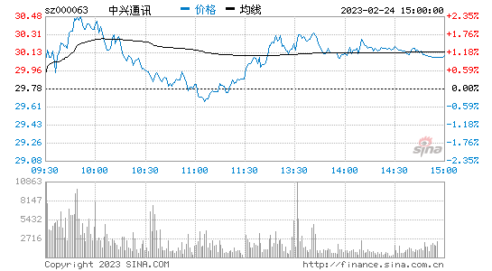 关于中兴通讯停牌后股价走势的信息