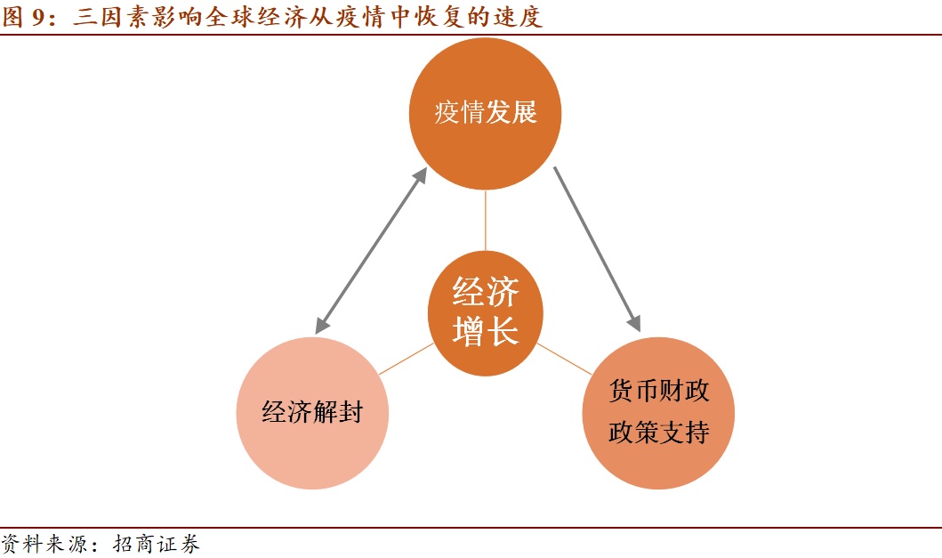 疫情下的宏观经济走势_疫情下宏观经济的走势心得