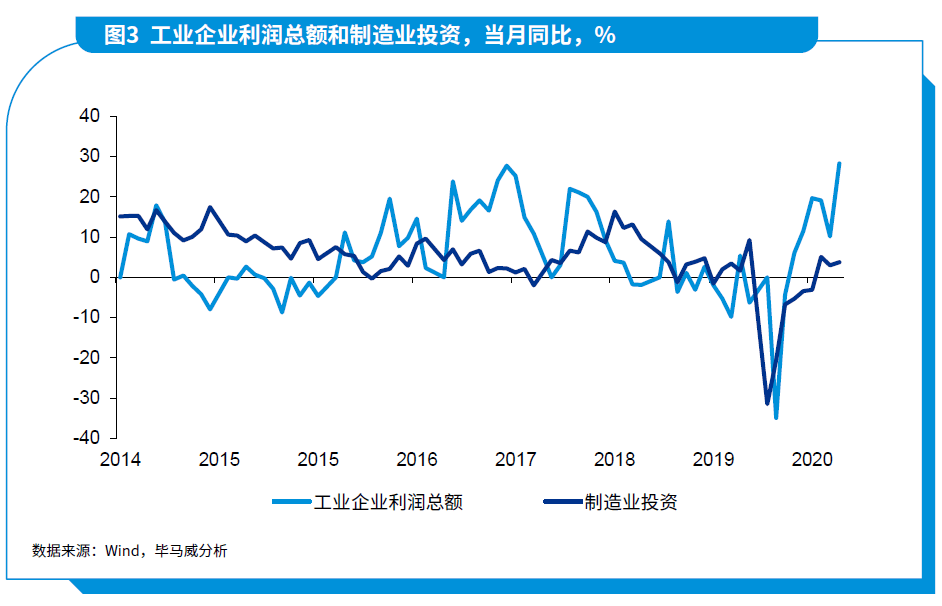 疫情下的宏观经济走势_疫情下宏观经济的走势心得