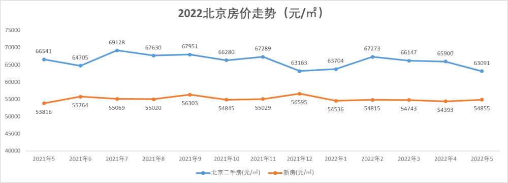 滕州市房价2022走势图_滕州市房价2022走势图表