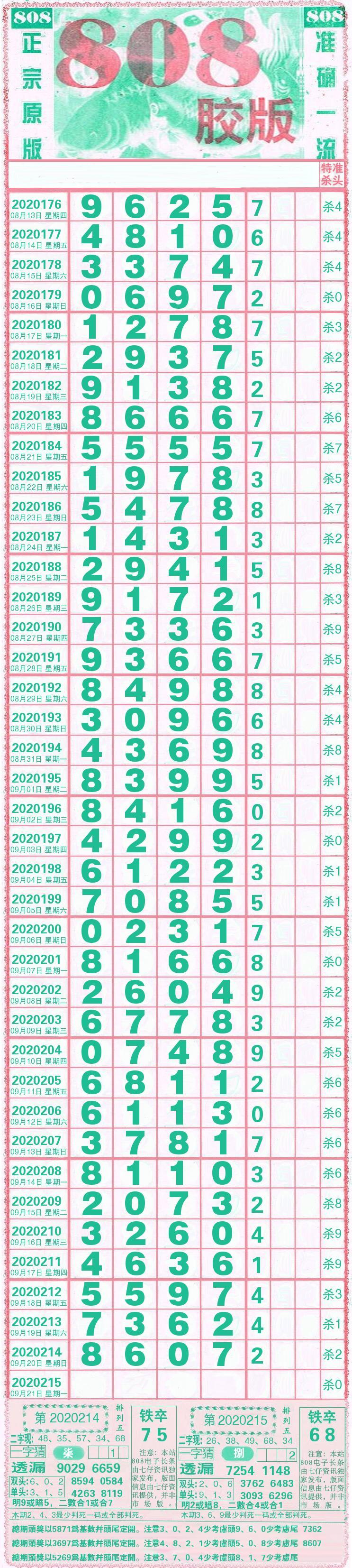 排列五20215期走势_排列五21259期走势图