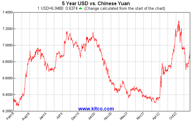 美金人民币兑换走势图_美金人民币兑换走势图最新