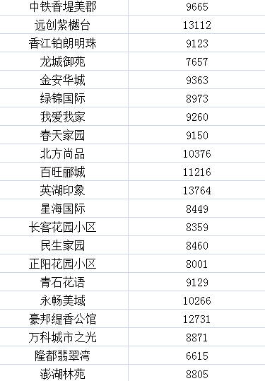 二手房房价最新走势长春_长春二手房房价2021最新价格