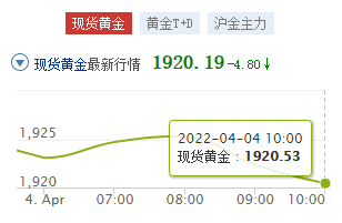 黄金每月价格走势2022预测的简单介绍