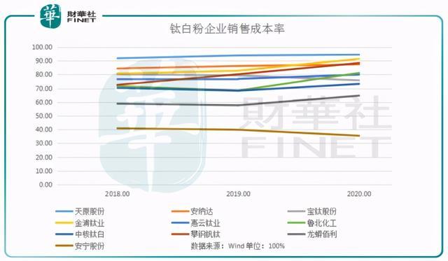 安宁股份钛精矿价格走势_安宁铁钛股票002978