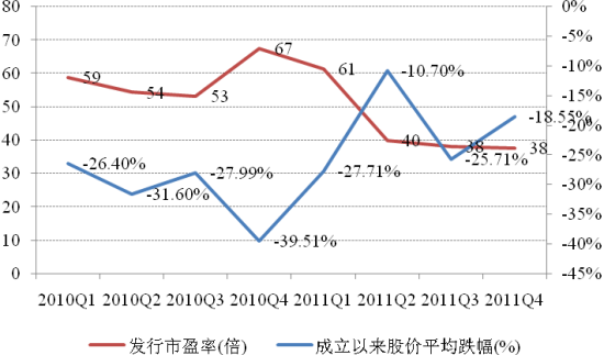 格力电器历年市盈率走势图_格力电器市盈率走势图 新浪财经