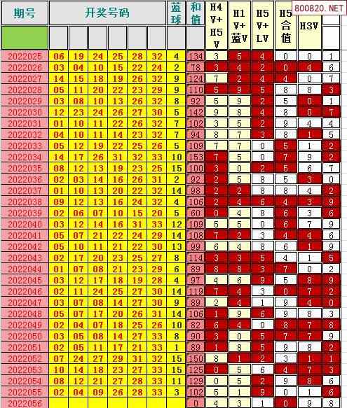 双色球第五六差值尾走势图_双色球红球第五六位差值尾数走势图