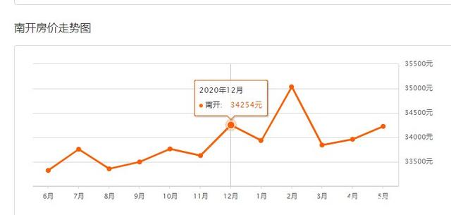 天津房价走势20203月_房价2021年天津房价走势