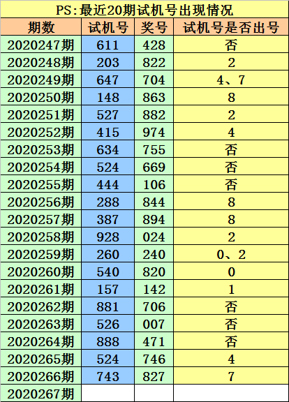 3d任意两码和值尾走势图_福彩3d任意二位和值尾走势图