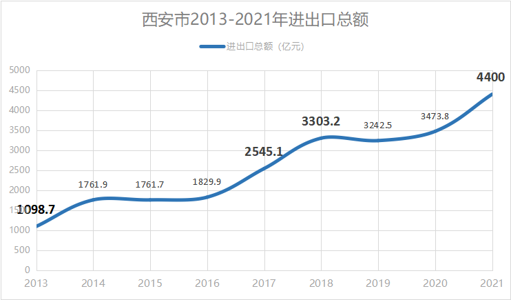 西安别墅2021最新房价走势_西安别墅2021最新房价走势分析