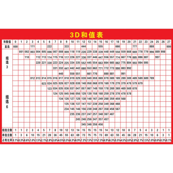 福彩3d走势带连线200期直观图_福彩3d走势带连线200期直观图表