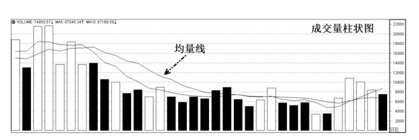 分时走势和成交量关系_分时走势图中成交量颜色