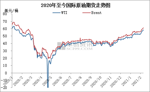 11月19日油价走势_202011月19日油价