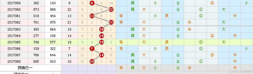 3d和尾值走势图带连线_3d和尾走势图带连线专业版