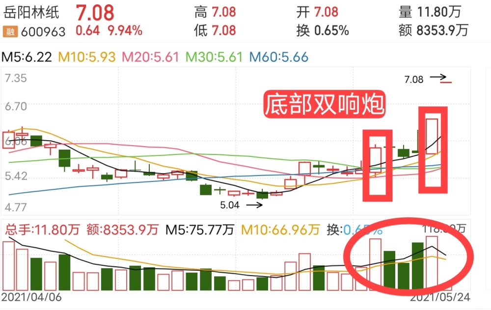 北京快3一定牛形态走势图_北京快三一定牛走势图一定牛