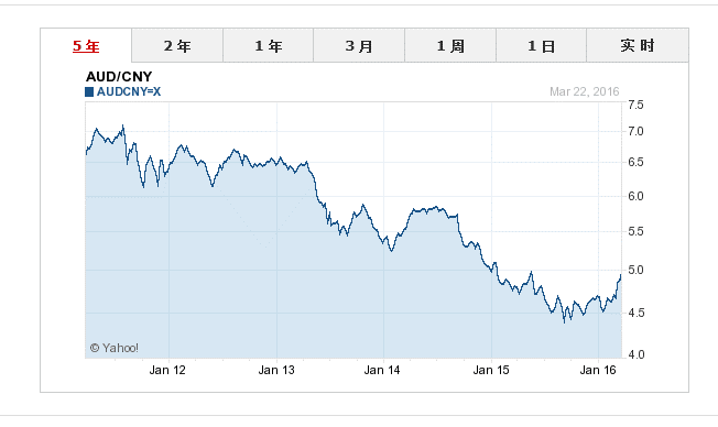 美国黄金兑人民币走势_美金兑换人民币汇率黄金价格