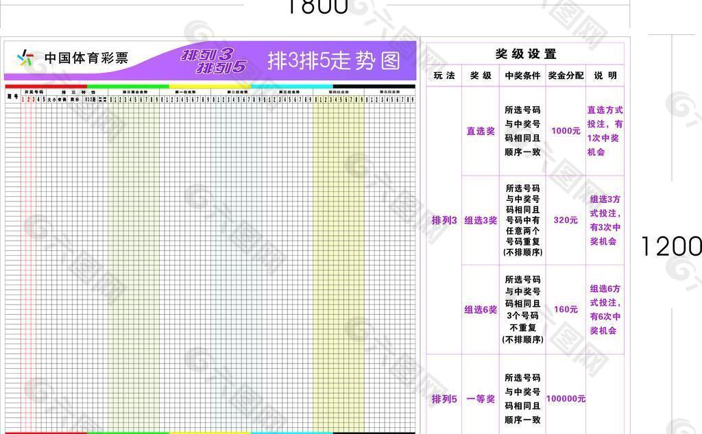 排三个位走势图走势图_排列三个位走势图带连线图表专业版