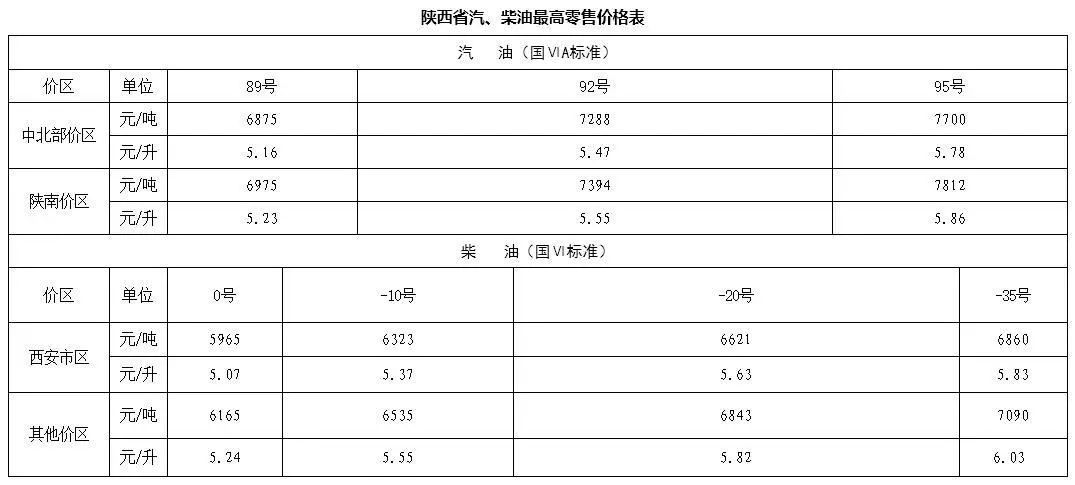 陕西榆林柴油价格走势图_陕西榆林柴油价格走势图片