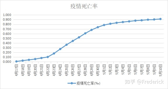 上海疫情近几天走势图_上海近期疫情情况曲线图