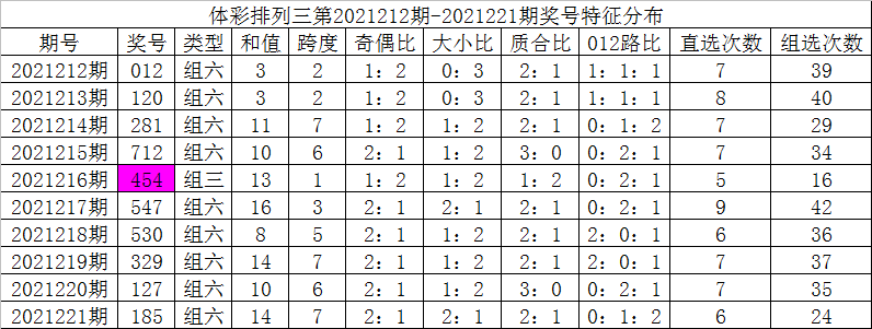 2021排列三走势图新版_2021排列三走势图综合版