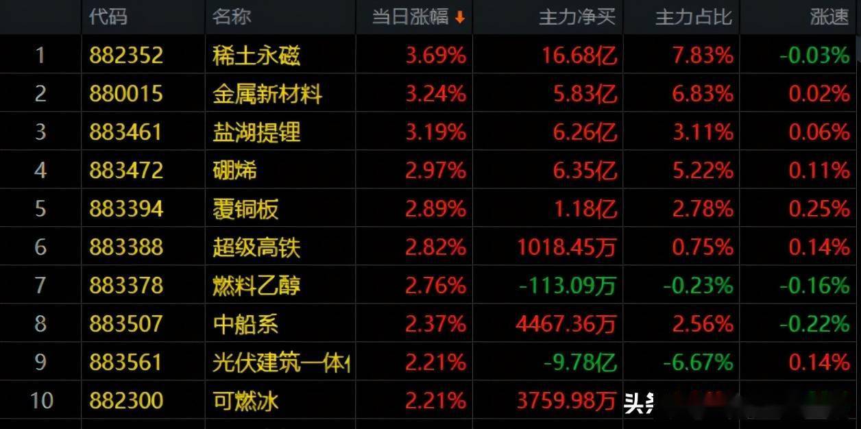 7.2号大盘走势预测分析_2021723号大盘趋势分析