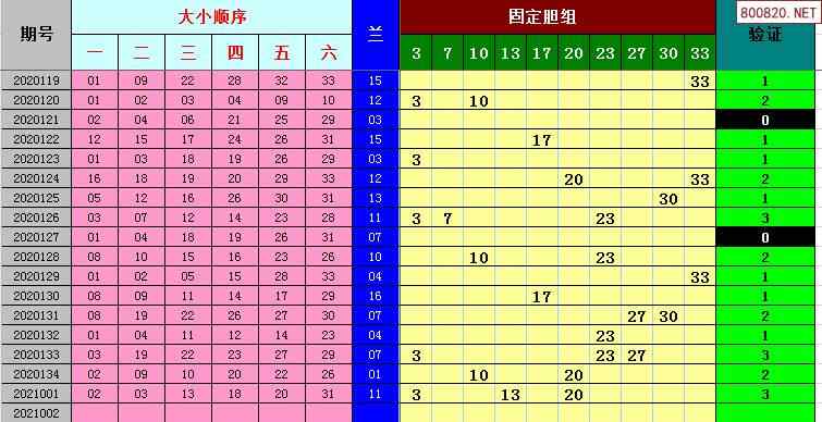 双色球走势图002期预测_双色球走势图综合版200期